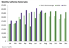 Thumbnail for Home Sales Update: July 2021