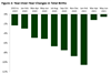 Thumbnail for Exploring Recent Trends in California Births 