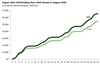 Thumbnail for Income Tax Withholding Tracker: August 1 - August 27