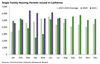 Thumbnail for Building Permits Update: July 2021