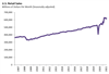 Thumbnail for U.S. Retail Sales Update: August 2021