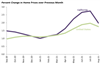 Thumbnail for Home Prices Update: August 2021