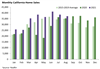 Thumbnail for Home Sales Update: August 2021