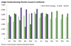 Thumbnail for Building Permits Update: August 2021