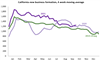 Thumbnail for California New Business Creation: September 2021