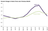 Thumbnail for Home Prices Update: September 2021