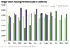 Thumbnail for Building Permits Update: September 2021