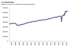 Thumbnail for U.S. Retail Sales Update: October 2021