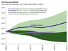 Thumbnail for 2022-23 Fiscal Outlook Revenue Estimates