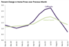 Thumbnail for Home Price Update: October 2021