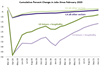 Thumbnail for October 2021 Jobs Report