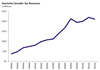 Thumbnail for Cannabis Tax Revenue Update