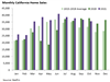 Thumbnail for Home Sales Update: October 2021