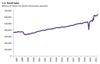 Thumbnail for U.S. Retail Sales Update: November 2021