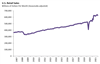 Thumbnail for U.S. Retail Sales Update: December 2021