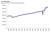 Thumbnail for U.S. Retail Sales Update: January 2022