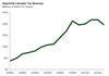 Thumbnail for Cannabis Tax Revenue Update