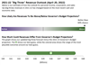 Thumbnail for 2021-22 “Big Three” Revenue Outlook Update: April 20, 2022