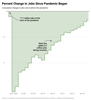 Thumbnail for March 2022 Jobs Report