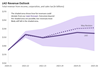 Thumbnail for The 2022-23 Budget: May Revenue Outlook 