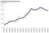 Thumbnail for Cannabis Tax Revenue Update