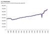 Thumbnail for U.S. Retail Sales Update: May 2022