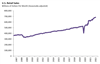 Thumbnail for U.S. Retail Sales Update: July 2022