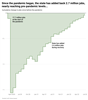 Thumbnail for July 2022 Jobs Report