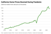 Thumbnail for California's Cooling Housing Market