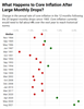 Thumbnail for How Does the October Inflation Report Change Our Outlook?