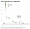 Thumbnail for Unemployment Claims Tracker