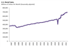 Thumbnail for U.S. Retail Sales Update: November 2022