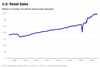 Thumbnail for U.S. Retail Sales Update: December 2022