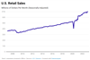 Thumbnail for U.S. Retail Sales Update: February 2023