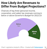 Thumbnail for Updated 2022-23 "Big Three" Revenue Outlook