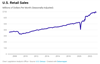 Thumbnail for U.S. Retail Sales Update: March 2023