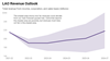 Thumbnail for The 2023-24 Budget: May Revenue Outlook