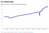 Thumbnail for U.S. Retail Sales Update: April 2023