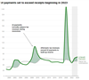 Thumbnail for New Unemployment Insurance Fund Forecast Shows Imbalance