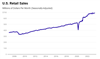 Thumbnail for U.S. Retail Sales Update: June 2023