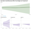 Thumbnail for Updated "Big Three" Revenue Outlook