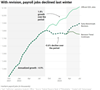 Thumbnail for Early Data Revision Suggests Weaker Jobs Figures