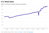 Thumbnail for U.S. Retail Sales Update: September 2023