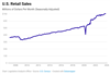 Thumbnail for U.S. Retail Sales Update: October 2023