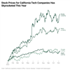 Thumbnail for How Does Tech Company Equity Pay Affect Income Tax Withholding?