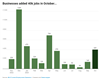 Thumbnail for Monthly Jobs Report