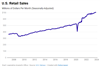 Thumbnail for U.S. Retail Sales Update: November 2023