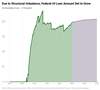 Thumbnail for Updated Unemployment Insurance Fund Forecast Shows Structural Deficit