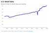 Thumbnail for U.S. Retail Sales Update: December 2023