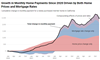 Thumbnail for California Housing Affordability Tracker (April 2024)